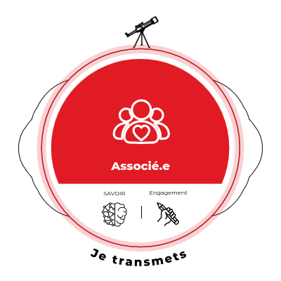 Sociétaire Coopérative Code Commun
